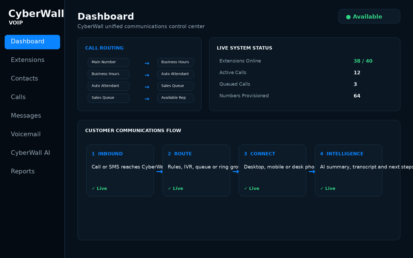 CyberWall unified communications platform control center